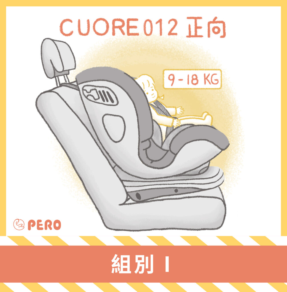 PERO安全座椅的組別分類