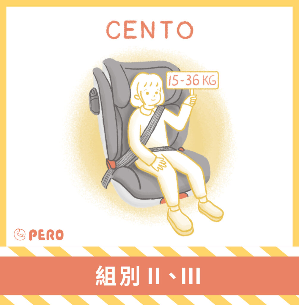 PERO安全座椅的組別分類