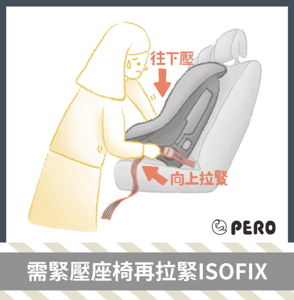 歐規及美規ISOFIX安全座椅操作的差異