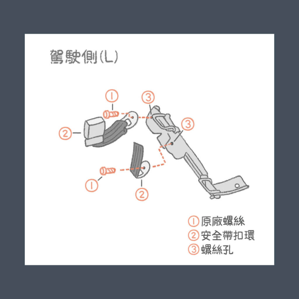 Big Tiida isofix支架安裝說明