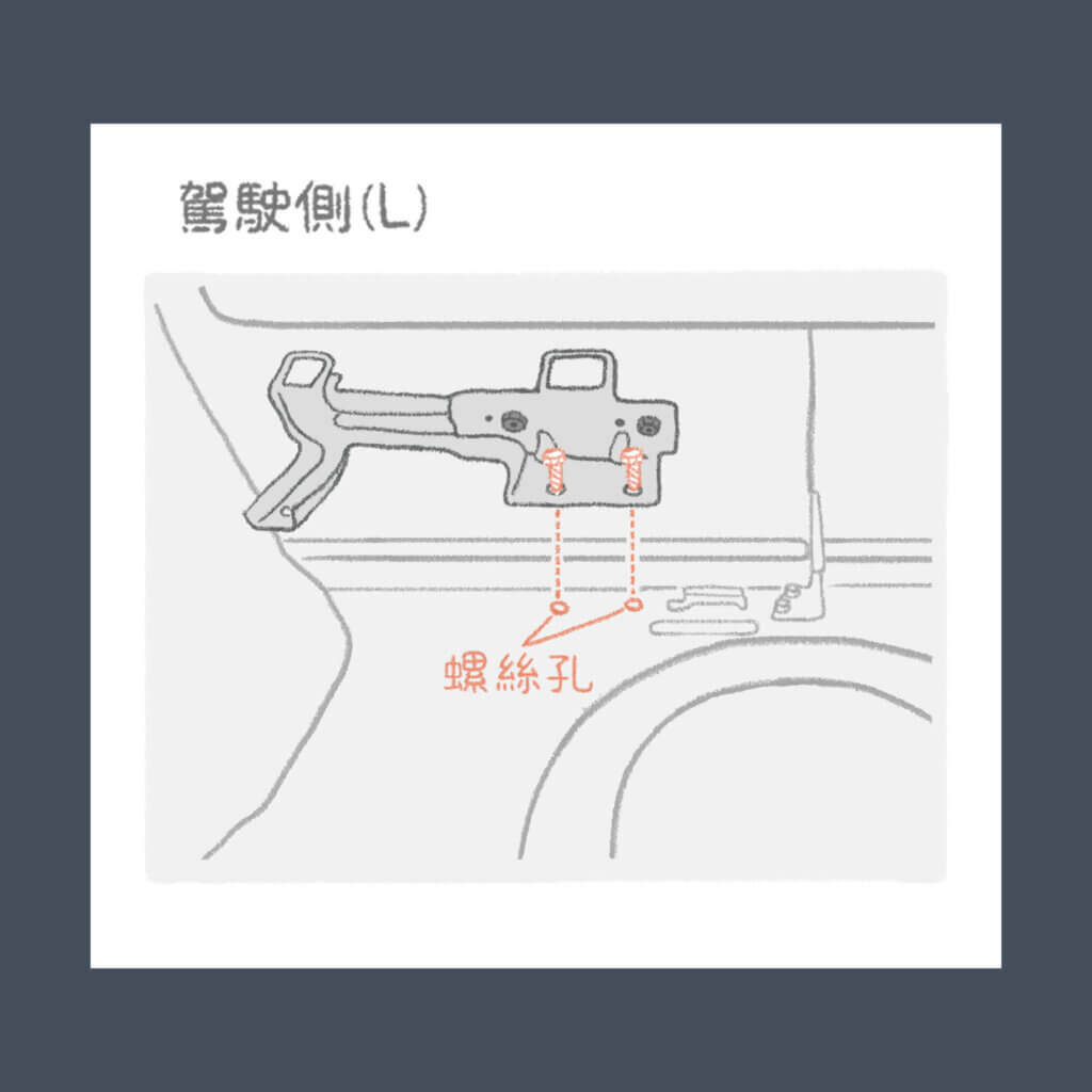 Big Tiida isofix支架安裝說明