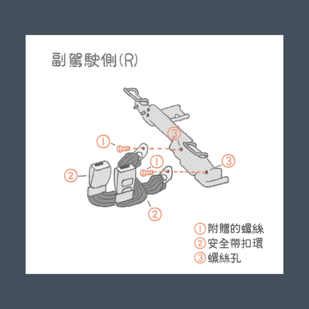 Big Tiida isofix支架安裝說明