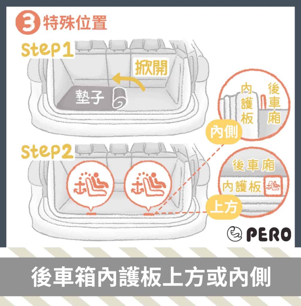 各車款ISOFIX及第三點裝置說明