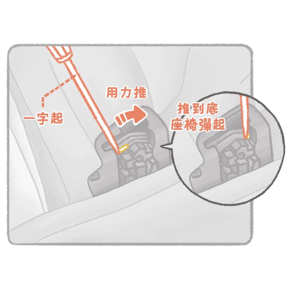 Ford Focus MK2 isofix支架安裝說明