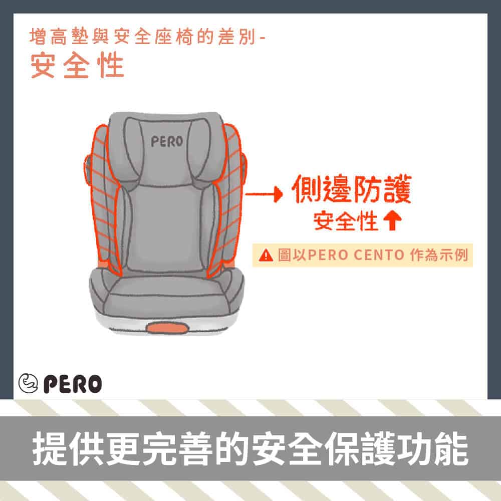 增高墊跟安全座椅差別在哪？什麼時候可以用？