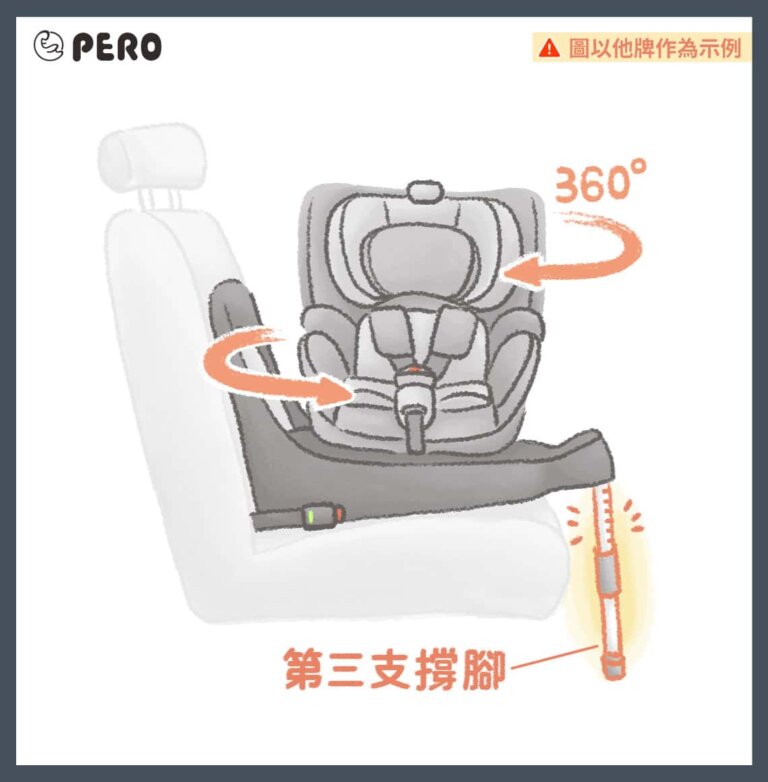 2025兒童汽車座椅品牌推薦有哪些？一次看完選購攻略