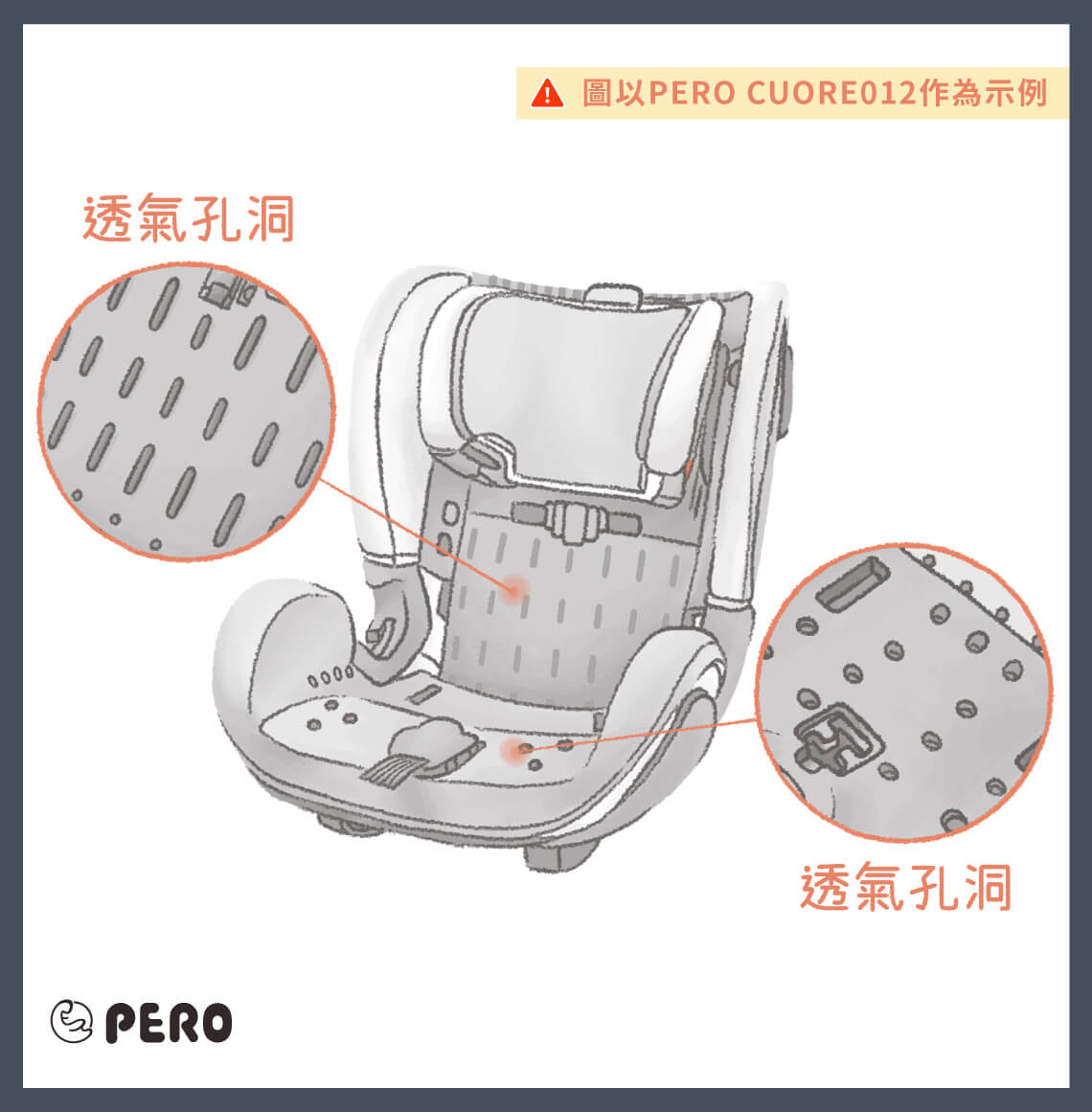 2025兒童汽車座椅品牌推薦有哪些？一次看完選購攻略