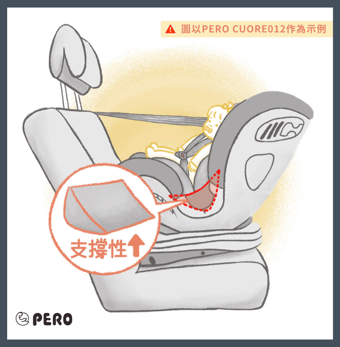 2025兒童汽車座椅品牌推薦有哪些？一次看完選購攻略